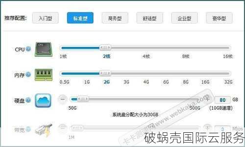 香港、美国、日本，阿鸟云性价比大揭秘