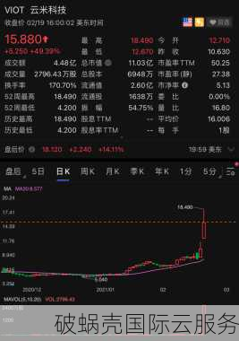 云米科技618狂欢！香港29元起，美国42元起，不满意退款