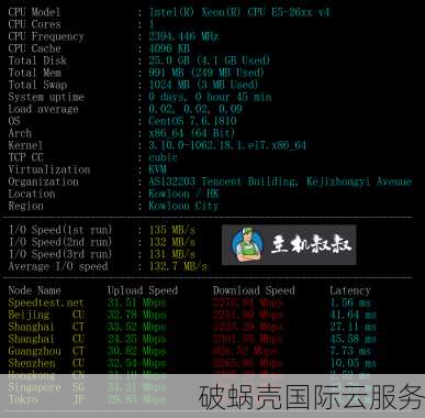 速云独享VDS大促销！深圳带宽翻6倍，广州流量翻3倍！速来抢购