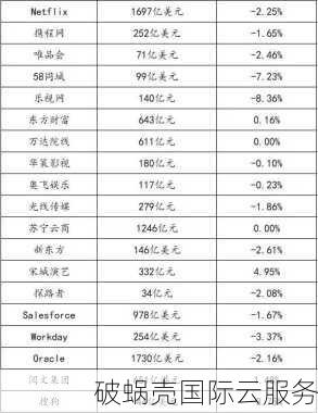 Ceraus云服务器折扣大揭秘！速度优秀、价格实惠，你还不知道？