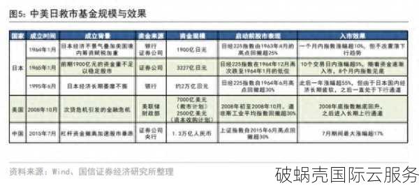 Ceraus云服务器折扣大揭秘！速度优秀、价格实惠，你还不知道？