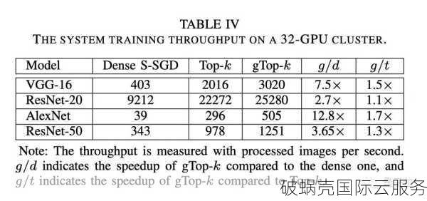 酷锐云618活动狂欢中，抢香港美国云服务器6/7折优惠