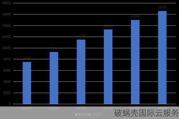 国人自主VPS品牌 mineserver 火爆特价中，性价比超高