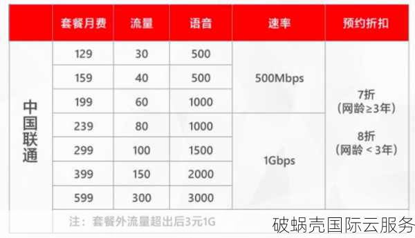 Shockhosting新加坡VS澳大利亚，速度更快？优惠更给力？