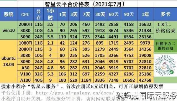 破蜗壳美国云服务器大揭秘！618活动来袭，性价比爆表