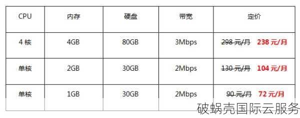 香港云服务器618活动震撼来袭！性价比破天荒，速度惊艳全球