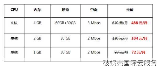 618盛典！4核8G云服务器仅需629元/年，性价比爆棚