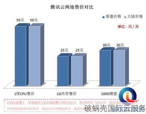 618盛典！4核8G云服务器仅需629元/年，性价比爆棚