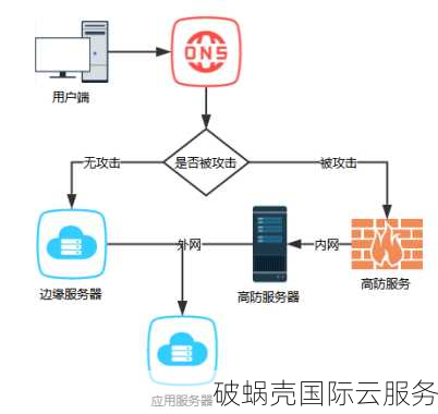 41云服务器震撼上线！美国CERA联通区，性能超值价格