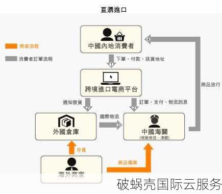 新手必看！licloud香港VPS特价年付优惠，性价比超高