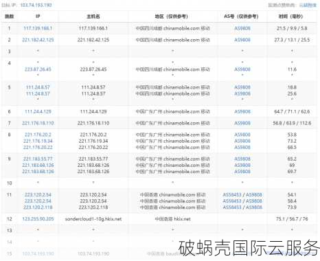 特网云：高性能企业级云服务器，免费20G防御，保障网络安全