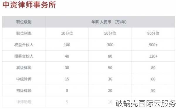 想要高速稳定？咖啡主机美国Cera大带宽VPS套餐值得入手