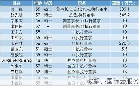 想要高速稳定？咖啡主机美国Cera大带宽VPS套餐值得入手