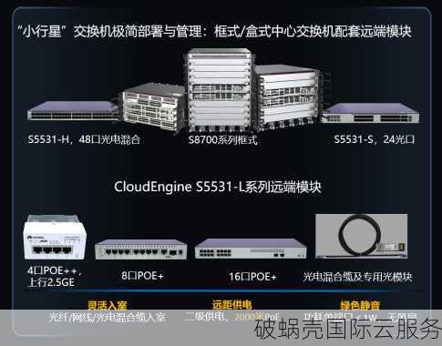 hostxen VPS 选择多、价格优、性能稳，20元代金券等你领