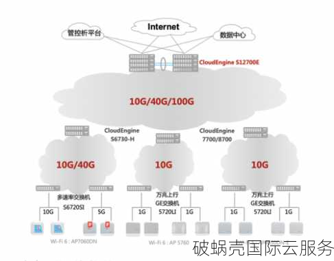 hostxen VPS 选择多、价格优、性能稳，20元代金券等你领