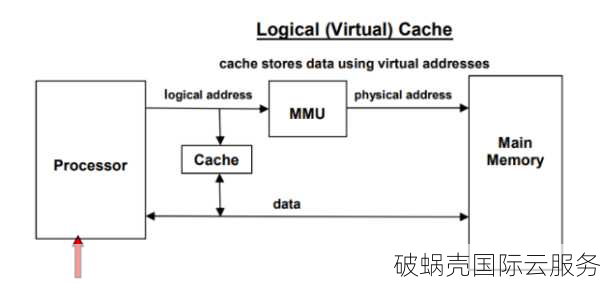 HostYun主机云：续费同价，月付低至15.3元，性能强劲抢先体验