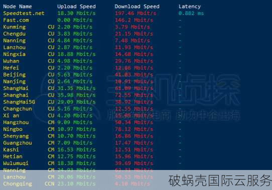 HostYun主机云：续费同价，月付低至15.3元，性能强劲抢先体验