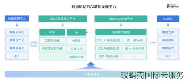 美国CN2 GIA套餐抢购中！月神科技5折优惠，性价比炸裂