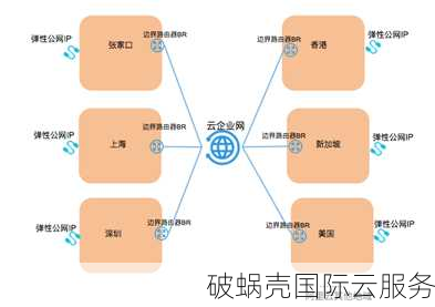 香港新加坡轻量服务器性能升级！稳定更强，价格不变