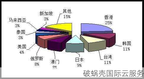 IMIDC独家揭秘：香港服务器不限流量，速度超乎想象