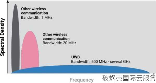 五一狂欢！破蜗壳VPS产品大揭秘，传家宝还是大带宽型更香？