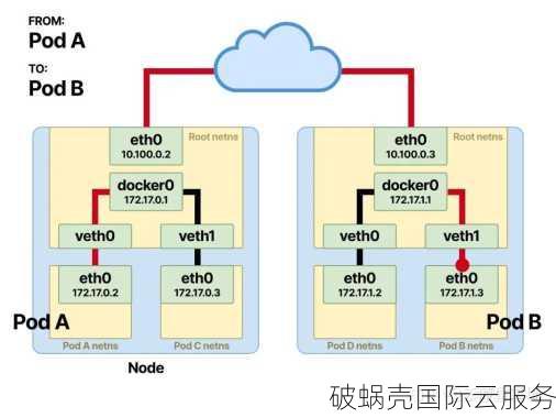 1GB内存，月付4.5美金！德国、圣何塞KVM VPS，速度快又划算