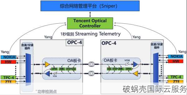 亚洲云五一大促！美国Cera套餐年付124.8元，100M带宽，三网回程CUVIP线路，性价比超高