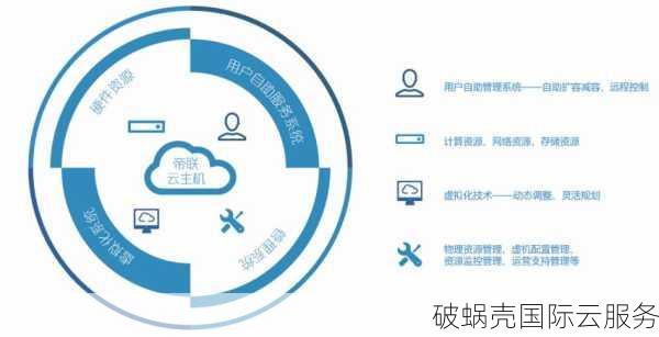破蜗壳全新云主机，助力中国企业乘云出海