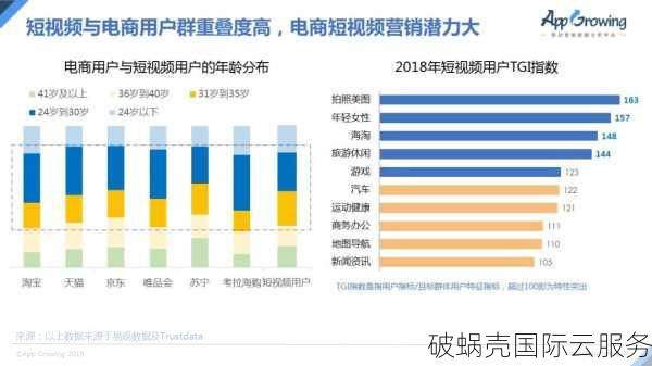 五一狂欢！洛杉矶安畅GIA-CN2服务器大放送，月付75折季付67折，美国原生IP独享，硬件资源不超售