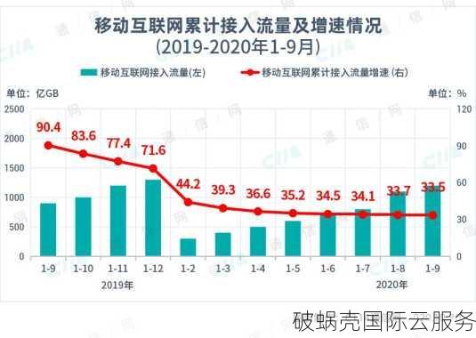 美国原生IP VPS火爆促销中！1TB流量仅需25元/月，速来抢购