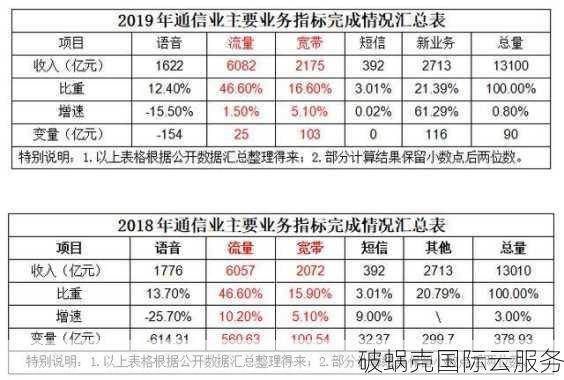 美国原生IP VPS火爆促销中！1TB流量仅需25元/月，速来抢购