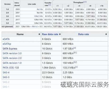 hostdare CN2 GT方案VPS促销，终身65折优惠！洛杉矶QN机房，性价比爆棚