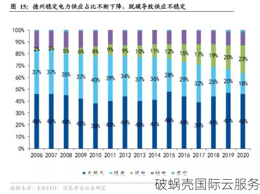 老域名值不值得购买？年龄不是唯一标准