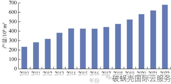 弘速云4月新品特惠来袭！美国CN2 GIA机器震撼优惠50%，速抢购