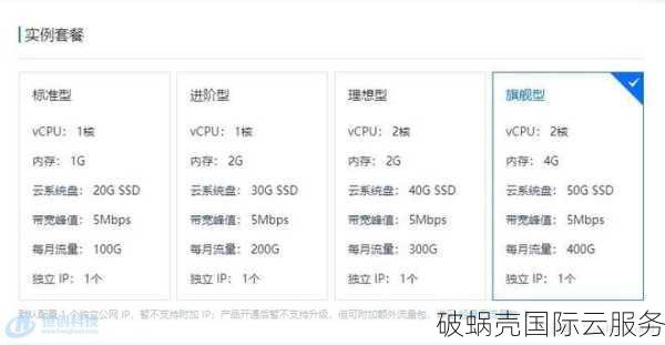 老牌商家力推！iON Cloud云服务器稳定靠谱，性价比高