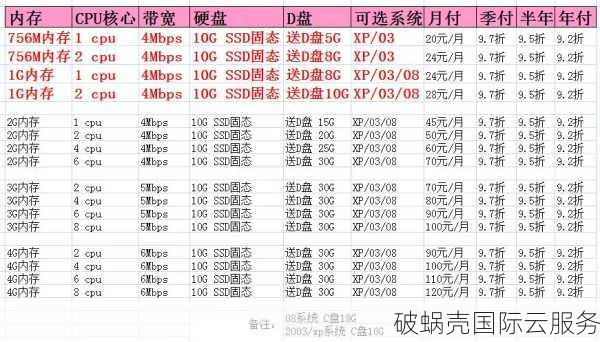 hostxen靠谱吗？性能稳定抢先体验