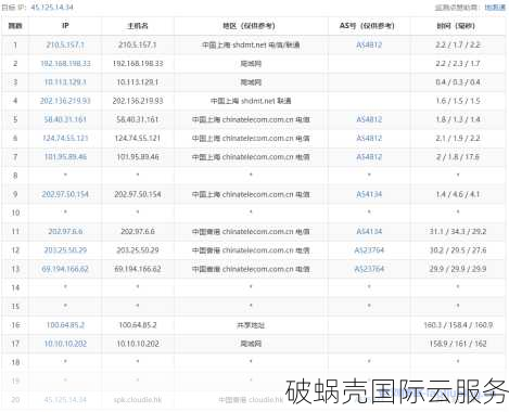 月神科技：香港VPS新选择，性价比超高