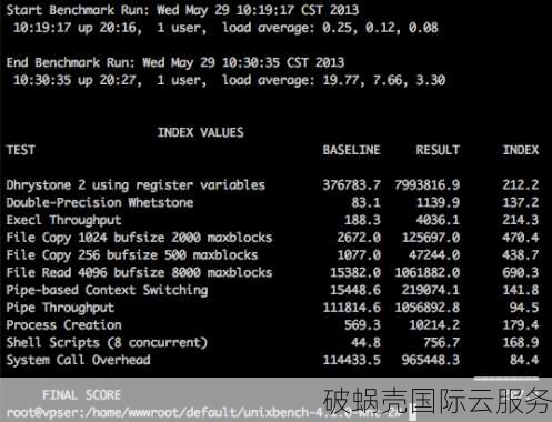 国人VPS主机低调霸主，速度优秀性价比高