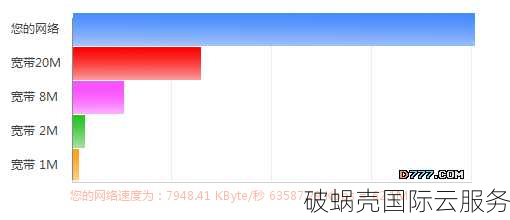 广州移动VDS首选！碳云468元/月，1Gbps带宽抢先体验