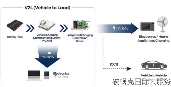 性能强劲！美国主机DMIT：1核/1GB内存/10GB SSD，半年仅$48.88