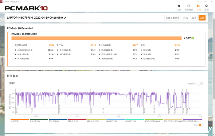 justg独家俄罗斯cn2 gia VPS，500M带宽，3折优惠限时抢购