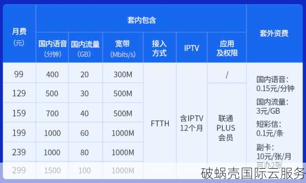 破蜗壳：美国三网联通，VPS 100M大带宽，月付八折年付六折