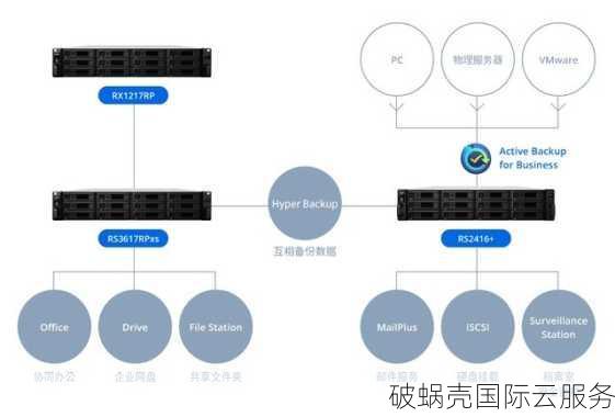 国人主机商diyvm香港独立服务器499起，内网IP免备案，速度优异