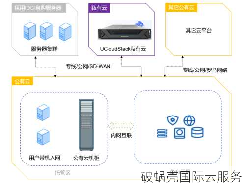 国人主机商diyvm香港独立服务器499起，内网IP免备案，速度优异