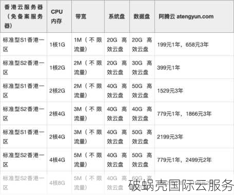 全方位解析星辰云：香港、美国、韩国，哪里更划算？