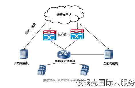 欧亚云洛杉矶VPS，高防速度兼顾！性价比超值