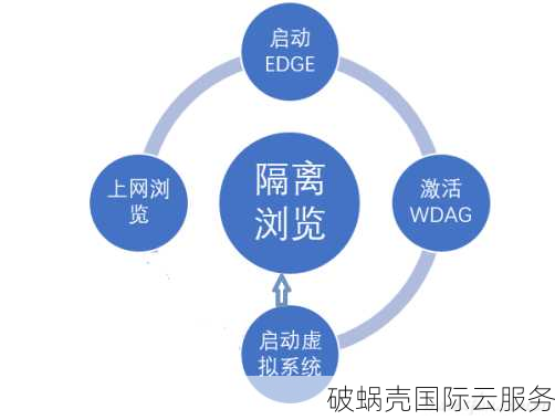 欧亚云洛杉矶VPS，高防速度兼顾！性价比超值