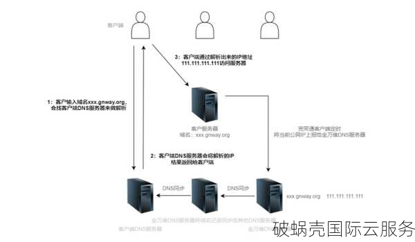 FxTransit新商家上线，英国KVM VPS火热推荐