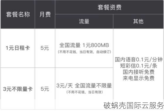 月神科技新上线香港沙田机房！首月8折优惠火爆开售，速来抢购