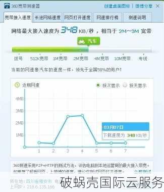 白丝云新推出圣何塞BGP线路VPS，价格优惠，联通AS4837回程